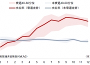 中金：新能源重卡有望迎来放量拐点，关注新势力、新生态和新增量
