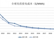 人保伴您前行,人保有温度_光伏逆变器行业前景预测及供需分析