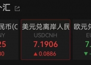 深夜！中国资产，飙涨！