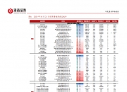 汇鸿集团拟择机增加赎回6亿份基金，压降金融资产回流资金