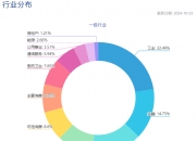 连续创新高！A500指数ETF（159351）成交额冲破14.4亿元刷新纪录