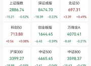 沪指失守3300点整数关口，跌0.31%