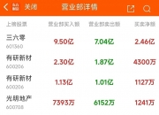 实丰文化连收7个涨停板