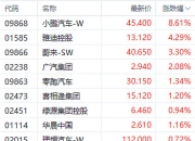 神威药业大涨近9% 一贯煎颗粒被纳入国家医保药品目录