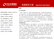 （2024年11月28日）今日鸡蛋期货价格行情最新价格查询