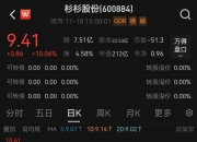 杉杉股份：在智能眼镜方面，目前公司VR显示端用偏光片已完成自主开发，目前正在客户认证阶段