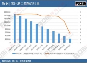 国铁集团答每经问：今年以来全国新开通铁路专用线59条，在建30余条，新增货物发到量近2000万吨