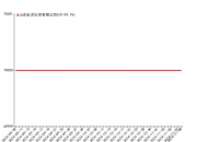 2024年11月28日今日松树皮价格最新行情走势
