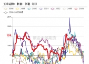 2024年11月28日最新玉米淀粉价格行情走势查询