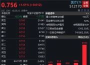 两市ETF融资余额增加2.61亿元