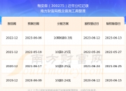 梅安森新注册《基于大数据平台建设的煤矿经营管理分析平台V1.0》项目的软件著作权