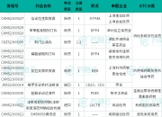 信立泰：两个创新药新纳入国家医保目录