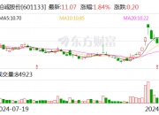 永福股份：11月28日召开董事会会议