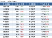 COMEX黄金期货收跌0.12%报2661.5美元/盎司
