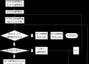 瑞斯康达新注册《电力负荷过载预警系统V1.0》等4个项目的软件著作权
