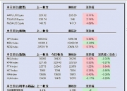 （2024年11月29日）今日苹果期货最新价格查询