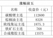 （2024年11月29日）今日棉纱期货最新价格查询