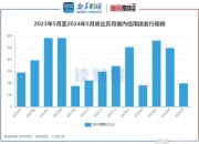 大快活集团：中期收入轻微下降0.3%至15.54亿港元