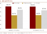 中国石化资本投资劳恩普斯