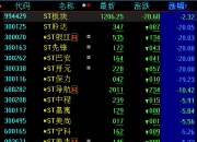 沪深两市成交额连续第43个交易日突破1万亿元