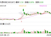 罗普特：11月29日召开董事会会议