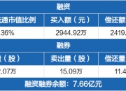 卫宁健康新注册《基于业务融合的中医特色电子病历系统V1.0》项目的软件著作权