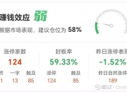 日上集团11月29日龙虎榜数据
