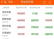 省广集团11月29日龙虎榜数据