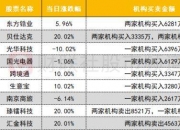 汇金科技龙虎榜数据（11月29日）