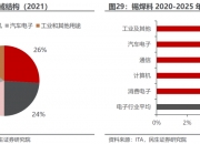 有研新材：现阶段仅专注于固态电解质原材料的研发和生产 暂无固态电解质产品发展计划