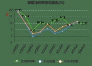 北京君正新注册《君正GDBC筛片工具软件V1.01》项目的软件著作权
