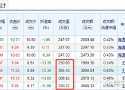 赢时胜龙虎榜数据（11月29日）