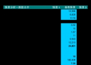 华福证券：关注电力行业四个领域的投资机会