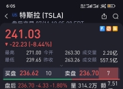 两项存款利率自律倡议12月1日生效，涉同业、对公客户存款；道指标普创新高，特斯拉月涨38%；广告收入4000亿元？抖音回应