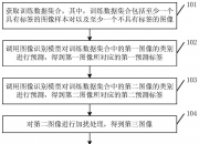 大华股份获得发明专利授权：“一种图像识别方法、识别网络的训练方法及相关装置”