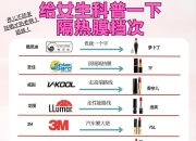 长阳科技获得发明专利授权：“一种窗膜用防爆隔热聚酯薄膜及其制备方法”
