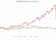 6月微盘股大跌拖累百亿量化私募业绩 林园旗下有产品净值跌破5毛