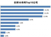 中兴通讯获得发明专利授权：“用于多播传输的系统和方法”