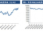 马来西亚11月棕榈油出口量为1,473,761公吨