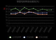 江苏雷利：公司在汽车领域的振镜电机已实现量产
