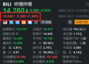 20股今日获机构买入评级 5股上涨空间超20%