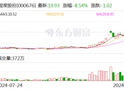 巨能股份振幅32.16%，龙虎榜上榜营业部合计净买入1186.07万元