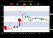 11月29日主力资金流向日报