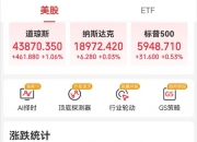 富时A50期指连续夜盘收涨0.43%，报13240点