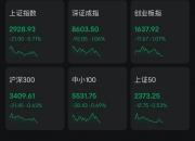 跨年行情将至，每经品牌100指数周涨0.6%
