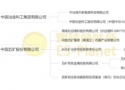 中国五矿：部分使用“五矿”字号的外部企业并非中国五矿及所属企业
