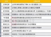 刚刚，5家公司发布利空公告