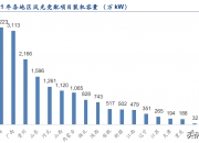 中绿电：2021年公司通过实施资产重组实现了主业由房地产开发销售向新能源投资建设运营的转型