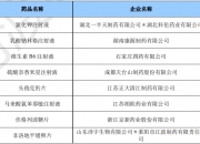 保险有温度,人保车险_药品行业现状分析2024：91种新药进入国家医保药品目录