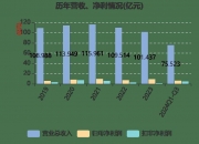 协鑫能科：拟7000万元参设合伙企业 投资协鑫储能项目